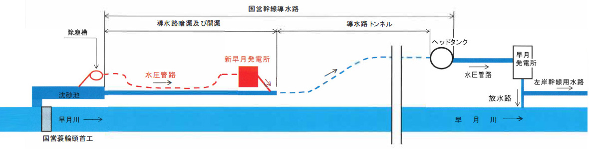 発電所概要平面図